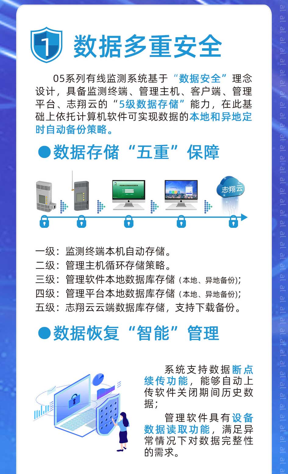 05系列有線溫濕度監(jiān)測系統(tǒng)基于“數(shù)據(jù)安全”理念設(shè)計，具備溫濕度監(jiān)測終端、管理主機(jī)、客戶端、管理平臺、志翔云的“5級數(shù)據(jù)存儲”能力，在此基礎(chǔ)上依托計算機(jī)軟件可實(shí)現(xiàn)溫濕度監(jiān)測數(shù)據(jù)的本地和異地定時自動備份策略。一級：監(jiān)測終端本機(jī)自動存儲。二級：管理主機(jī)循環(huán)存儲策略。 二級：管理主機(jī)循環(huán)存儲策略。三級：溫濕度監(jiān)測管理軟件本地數(shù)據(jù)存儲；四級：溫濕度監(jiān)測管理平臺本地數(shù)據(jù)庫存儲；五級：志翔云云端數(shù)據(jù)庫存儲，支持下載備份。