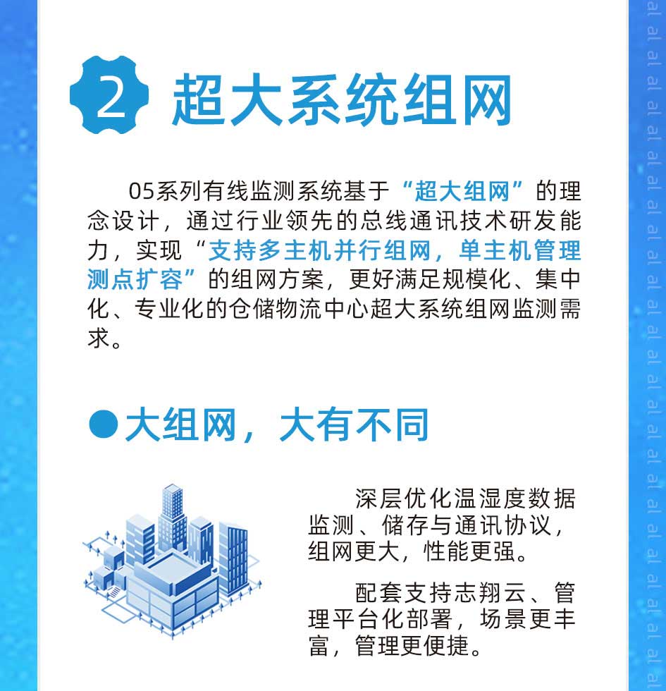 MJK2005系列有線溫濕度監(jiān)測系統(tǒng)基于“超大組網(wǎng)”的理念設(shè)計，通過行業(yè)領(lǐng)先的總線通訊技術(shù)研發(fā)能力，實(shí)現(xiàn)“支持多主機(jī)并行組網(wǎng)，單主機(jī)管理測點(diǎn)擴(kuò)容”的組網(wǎng)方案，更好滿足規(guī)?；⒓谢?、專業(yè)化的倉儲物流中心超大系統(tǒng)組網(wǎng)監(jiān)測需求。深層優(yōu)化溫濕度數(shù)據(jù)監(jiān)測、儲存與通訊協(xié)議，組網(wǎng)更大，性能更強(qiáng)。配套支持志翔云、溫濕度監(jiān)測管理平臺化部署，場景更豐富、管理更便捷。