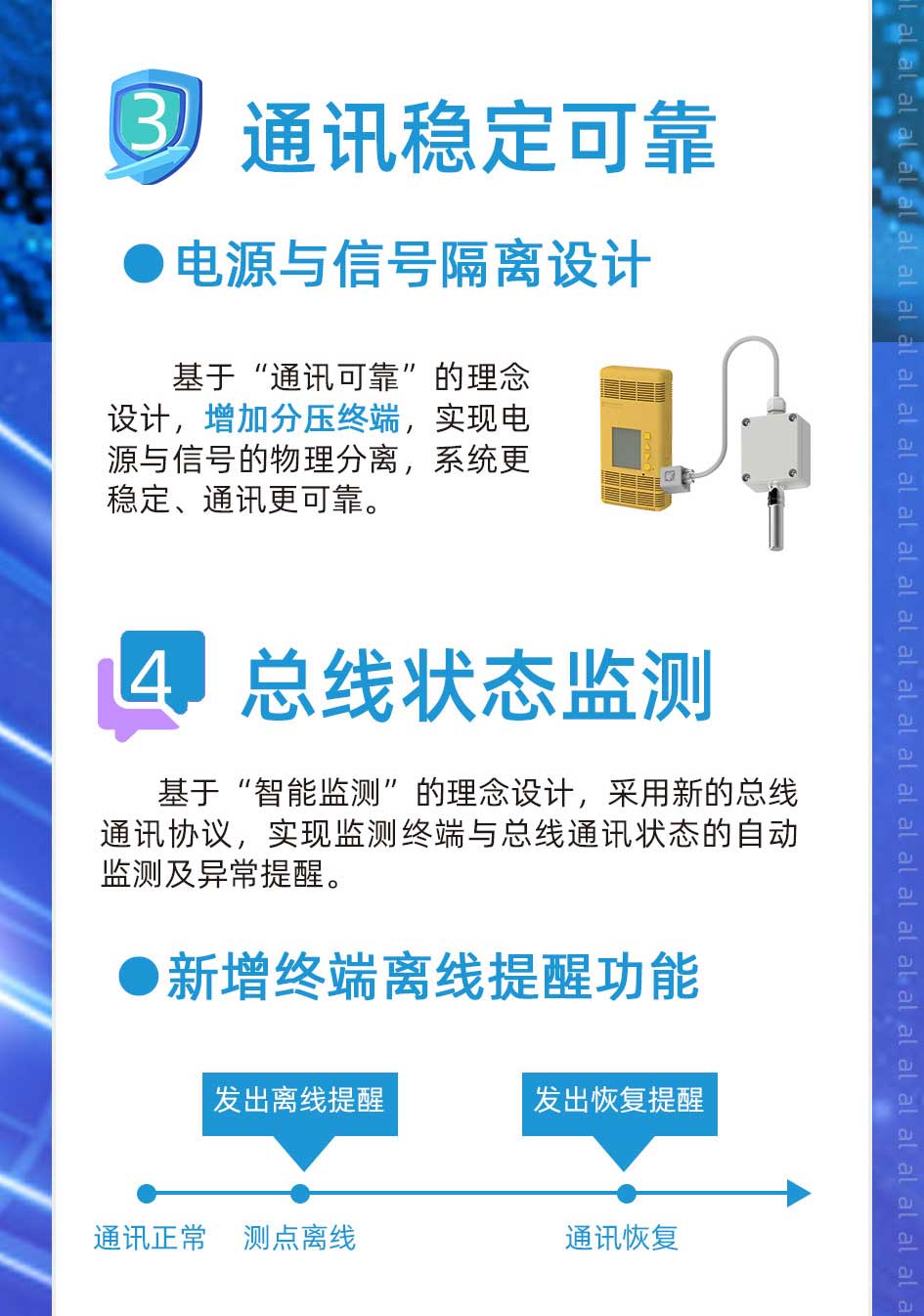 基于“通訊可靠”的理念設(shè)計，增加分壓終端，實(shí)現(xiàn)電源與信號的物理分離，使溫濕度監(jiān)控系統(tǒng)更穩(wěn)定、通訊更可靠?；凇爸悄鼙O(jiān)測”的理念設(shè)計，采用新的總線通訊協(xié)議，實(shí)現(xiàn)溫濕度監(jiān)測終端與總線通訊狀態(tài)的自動監(jiān)測及異常提醒。