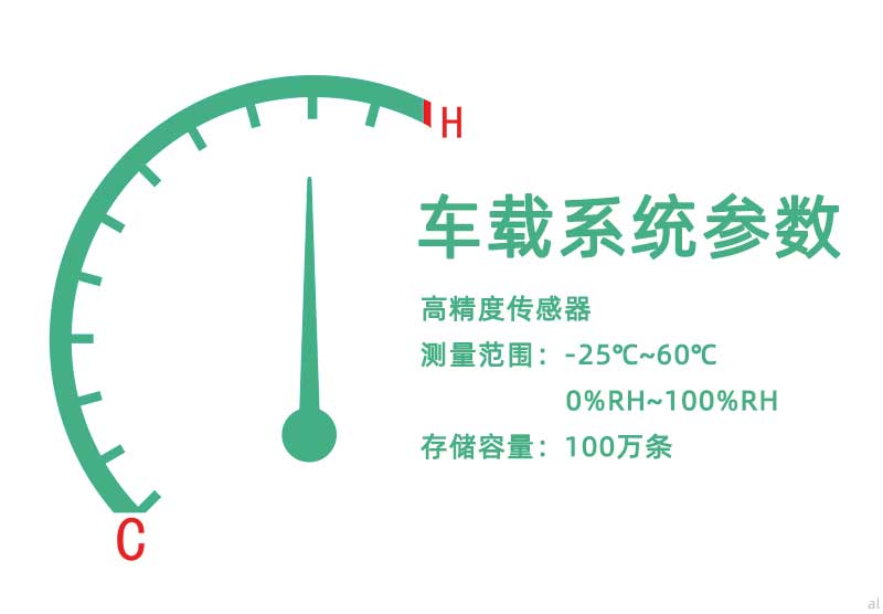 北京志翔領(lǐng)馭移動車載溫濕度監(jiān)測系統(tǒng)組網(wǎng)配備高精度傳感器，測量范圍-25℃~60℃，0%~100RH