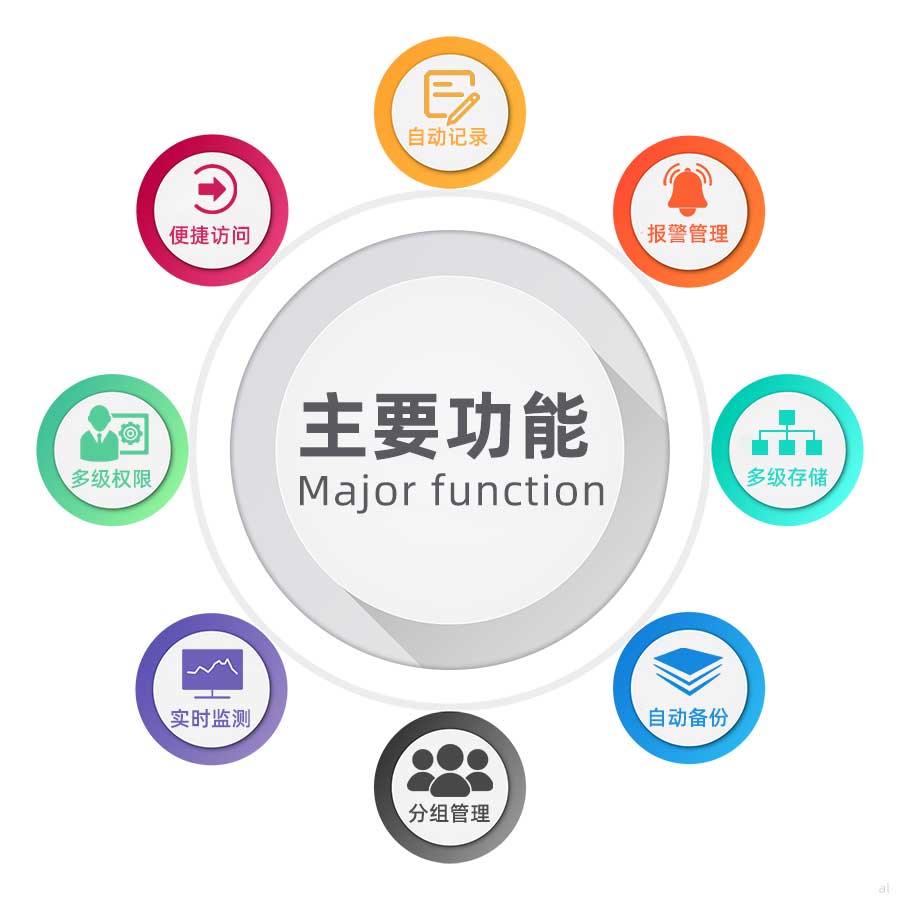 志翔領(lǐng)馭乳制品溫濕度監(jiān)測(cè)系統(tǒng)方案可自動(dòng)記錄溫濕度、便捷訪問、溫濕度報(bào)警管理、多級(jí)權(quán)限設(shè)置、溫濕度數(shù)據(jù)實(shí)時(shí)監(jiān)測(cè)、自動(dòng)備份、溫濕度數(shù)據(jù)多級(jí)存儲(chǔ)等功能。