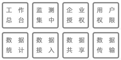 溫濕度監(jiān)測數(shù)據(jù)實時查詢、工作總臺、集中監(jiān)測、企業(yè)授權(quán)、用戶訪問、實時顯示、數(shù)據(jù)查詢、數(shù)據(jù)備份