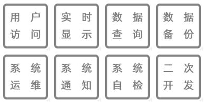 溫濕度監(jiān)控數(shù)據(jù)統(tǒng)計、數(shù)據(jù)接入、數(shù)據(jù)共享、數(shù)據(jù)傳輸、系統(tǒng)運維、系統(tǒng)通知、系統(tǒng)自檢、二次開發(fā)