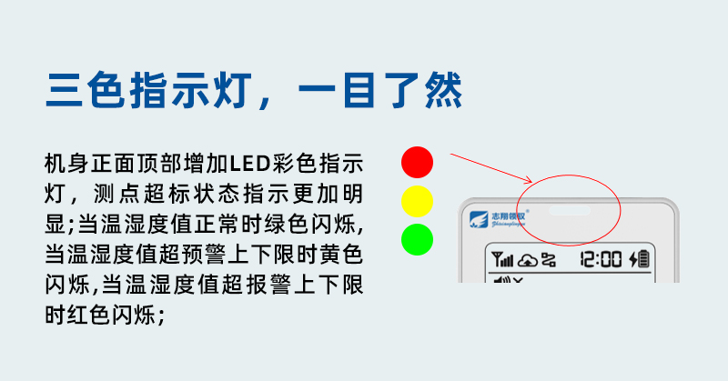 GT1101系列溫濕度監(jiān)控主機(jī)增加報(bào)警狀態(tài)指示燈。儀表監(jiān)測(cè)狀態(tài)指示更加明顯，當(dāng)溫度值正常時(shí)綠色閃爍，當(dāng)溫度監(jiān)控值超預(yù)警上下限時(shí)黃色閃爍，當(dāng)溫度值超報(bào)警上下限時(shí)紅色閃爍，方便用戶現(xiàn)場(chǎng)快捷判斷超標(biāo)狀態(tài)。